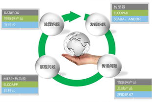 物联驱动，智驭变革 宜科智慧工厂解决方案推广活动上海站圆满收官
